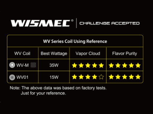 Wismec-R80-Replacement-Coils Info